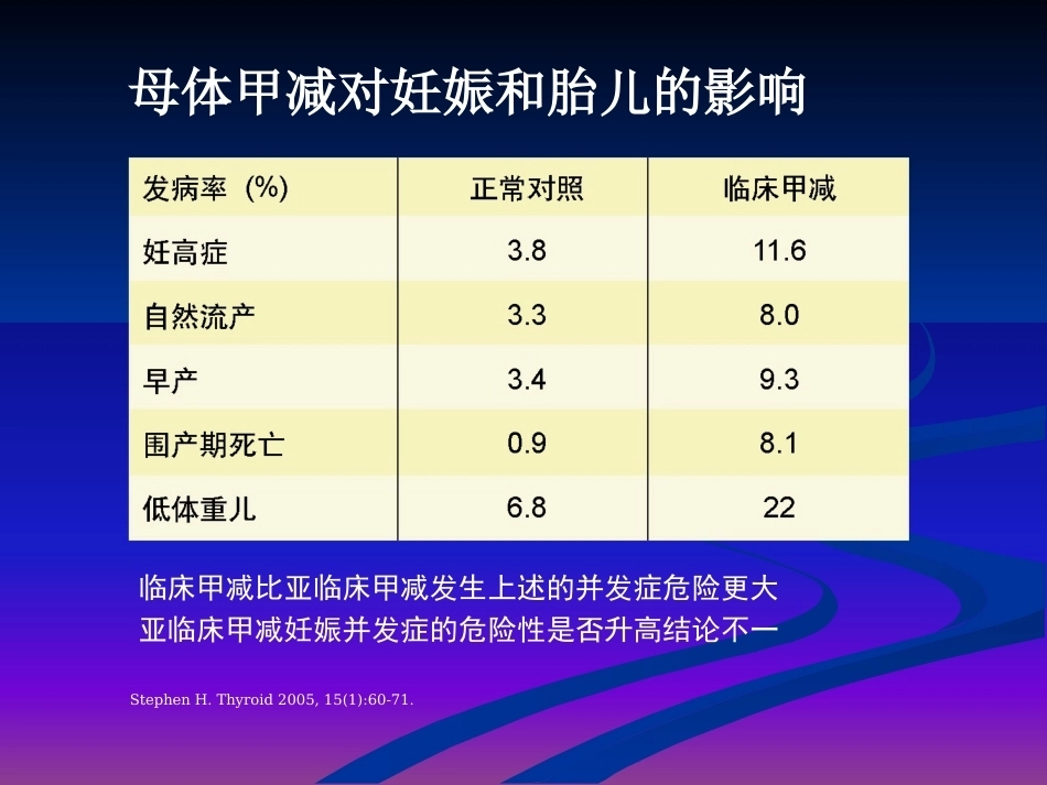 妊娠与甲状腺疾病 甲减与甲亢_第15页