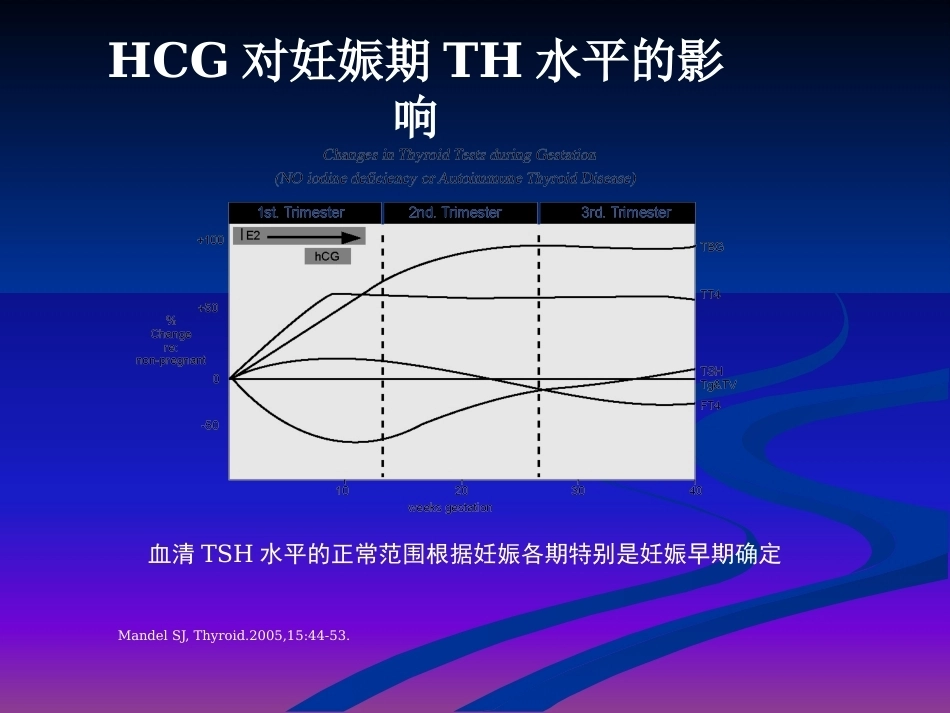 妊娠与甲状腺疾病 甲减与甲亢_第8页