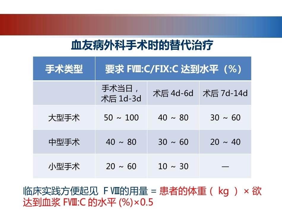 血友病性骨关节病的外科治疗_第9页