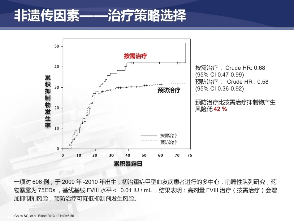 血友病抑制物的产生与防治策_第10页