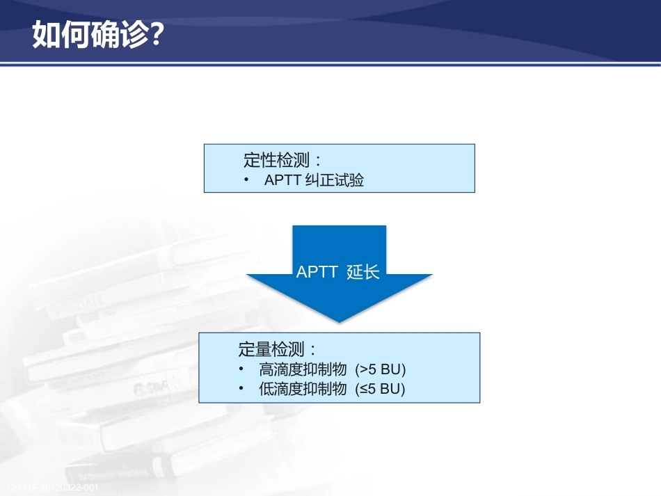 血友病抑制物的产生与防治策_第14页