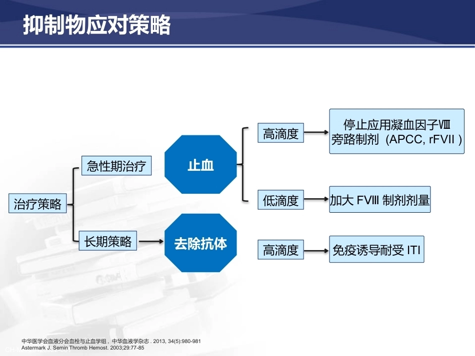 血友病抑制物的产生与防治策_第15页