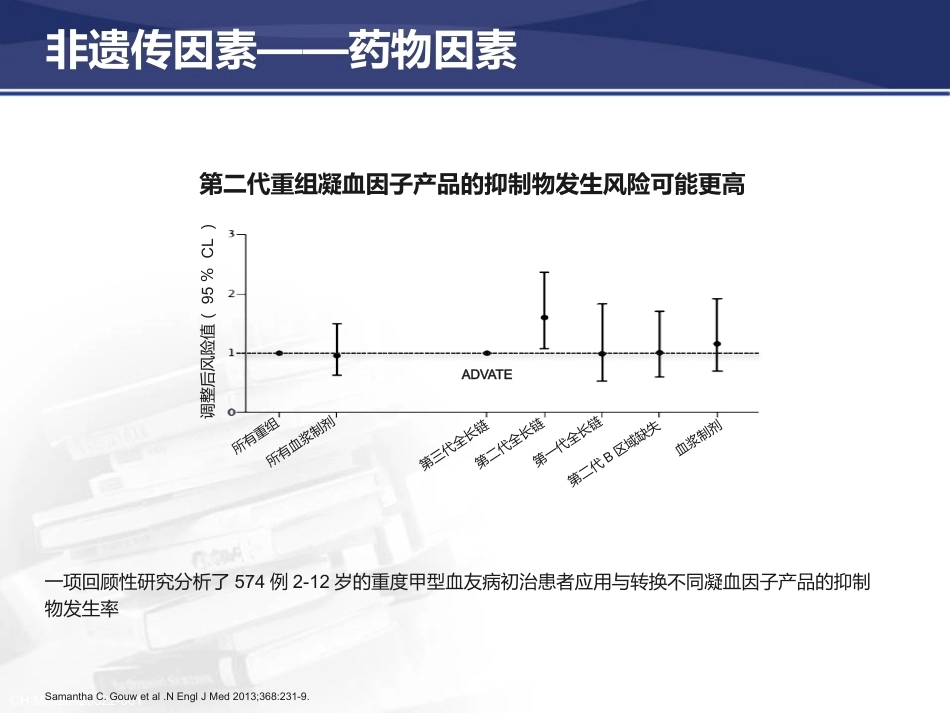 血友病抑制物的产生与防治策_第9页