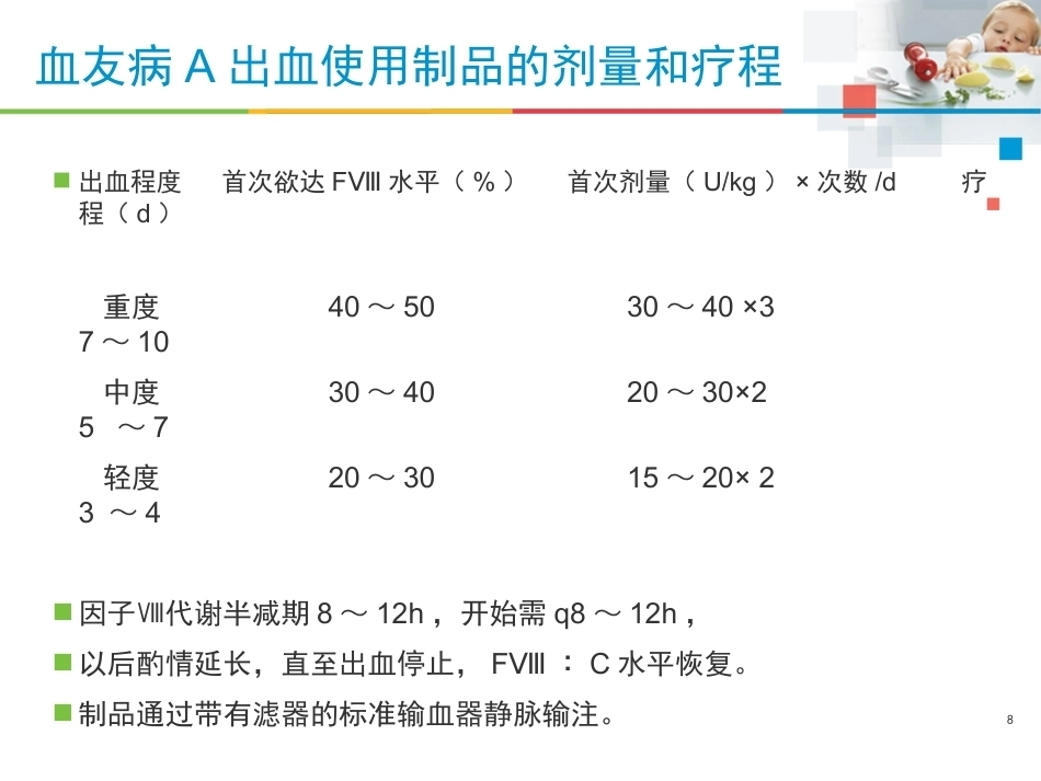 血友病治疗的注意事项_第8页