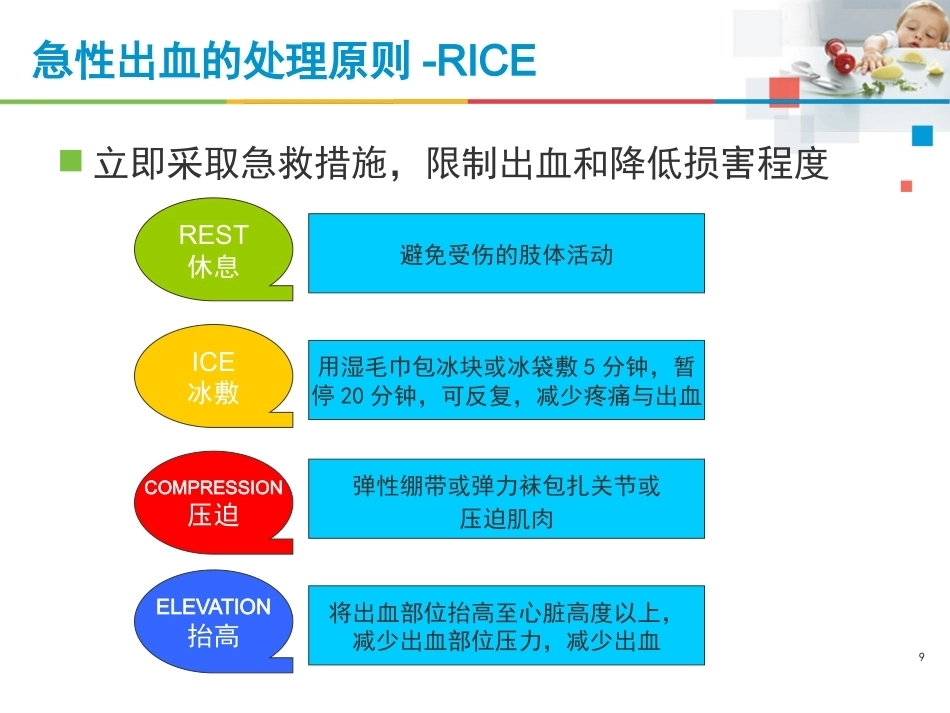 血友病治疗的注意事项_第9页