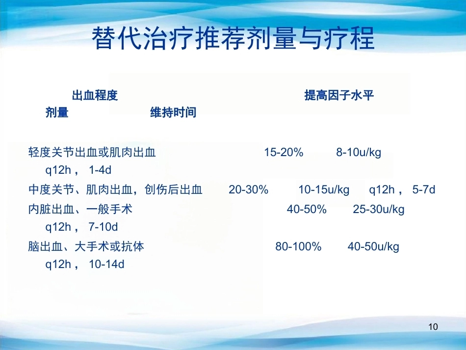 血友病替代与辅助治疗(医护版)_第10页
