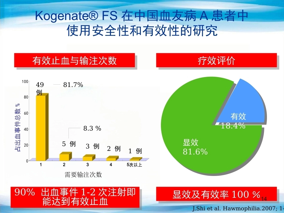 血友病替代与辅助治疗(医护版)_第14页