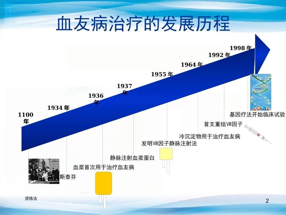 血友病替代与辅助治疗(医护版)_第2页