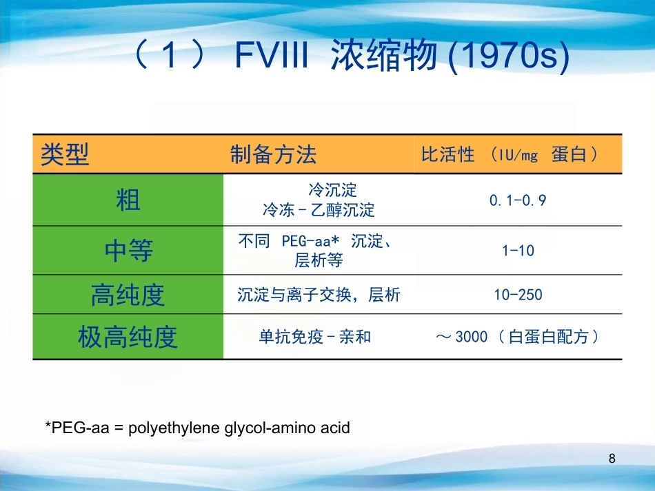 血友病替代与辅助治疗(医护版)_第8页
