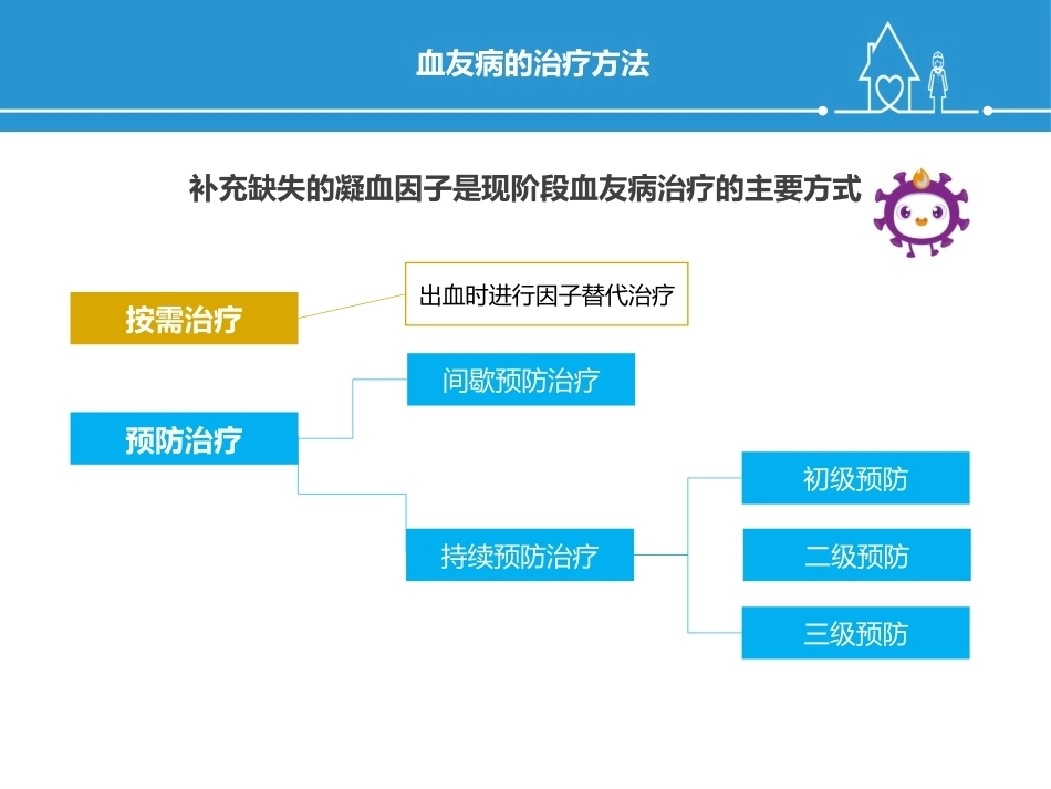 血友病规范化治疗及关节保护_第10页