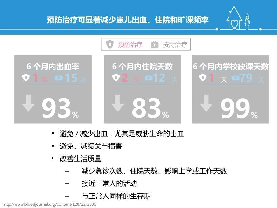 血友病规范化治疗及关节保护_第12页