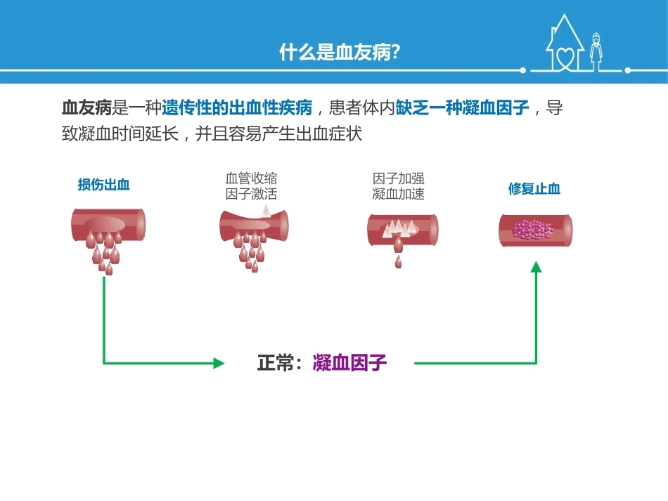 血友病规范化治疗及关节保护_第3页