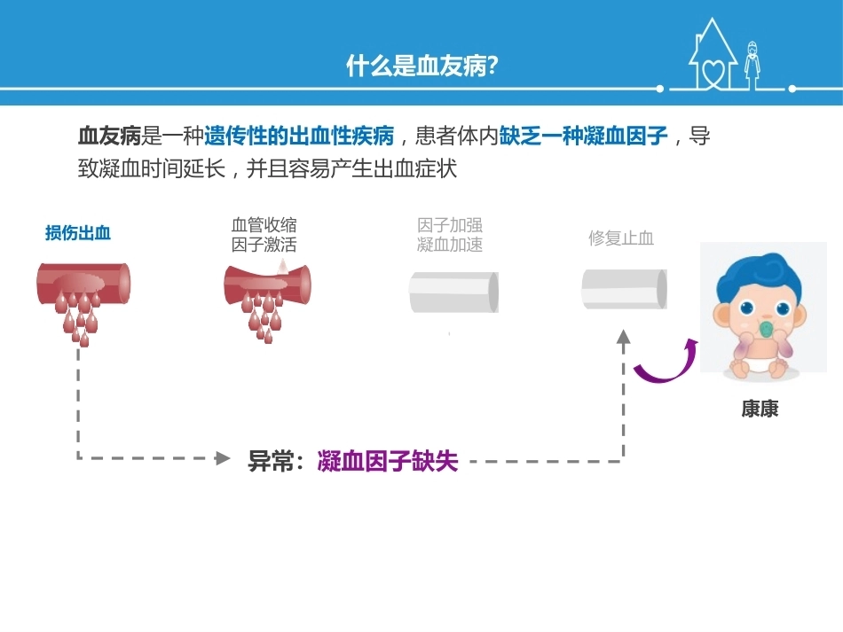 血友病规范化治疗及关节保护_第4页