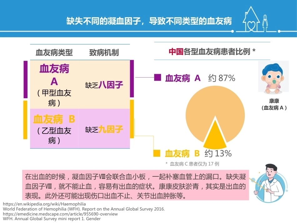 血友病规范化治疗及关节保护_第5页