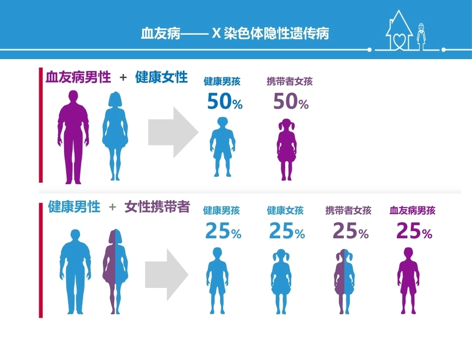 血友病规范化治疗及关节保护_第7页
