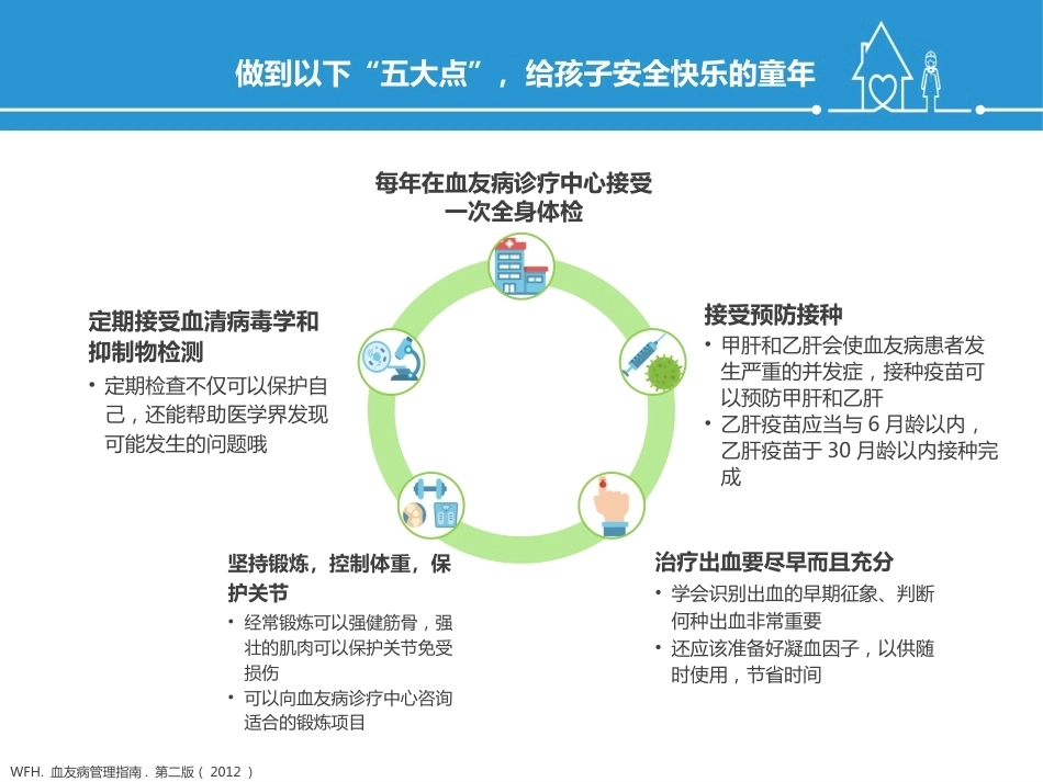 血友病规范化治疗及关节保护_第8页