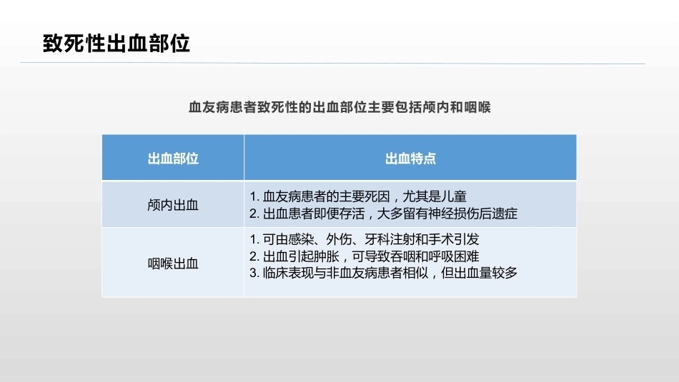 血友病疾病知识概述_第13页