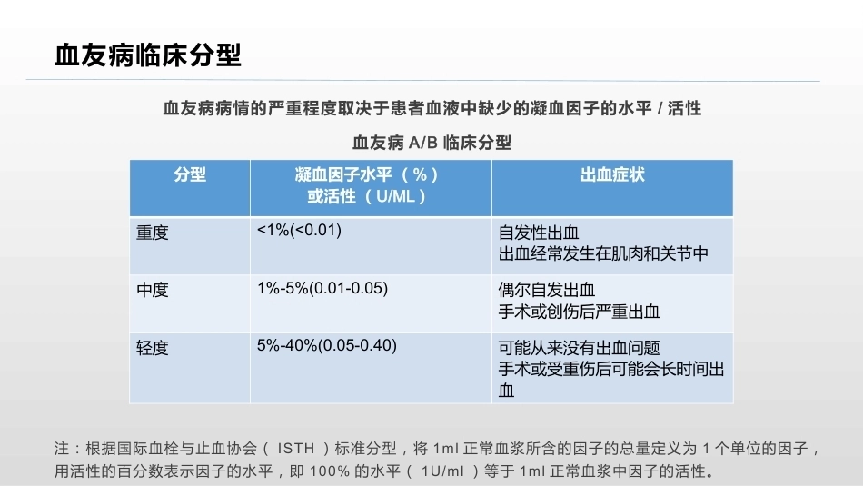 血友病疾病知识概述_第7页