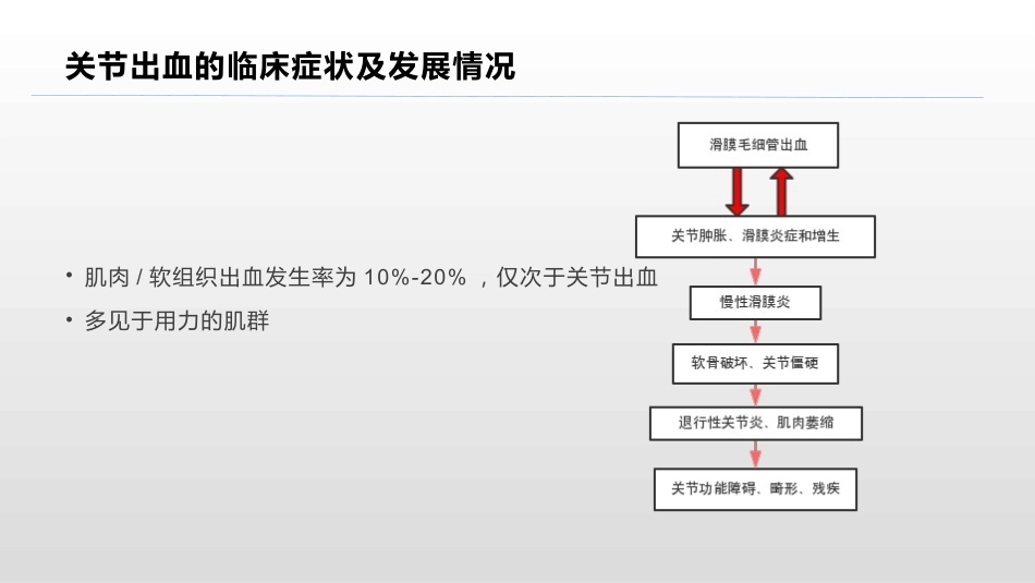血友病疾病知识概述_第9页