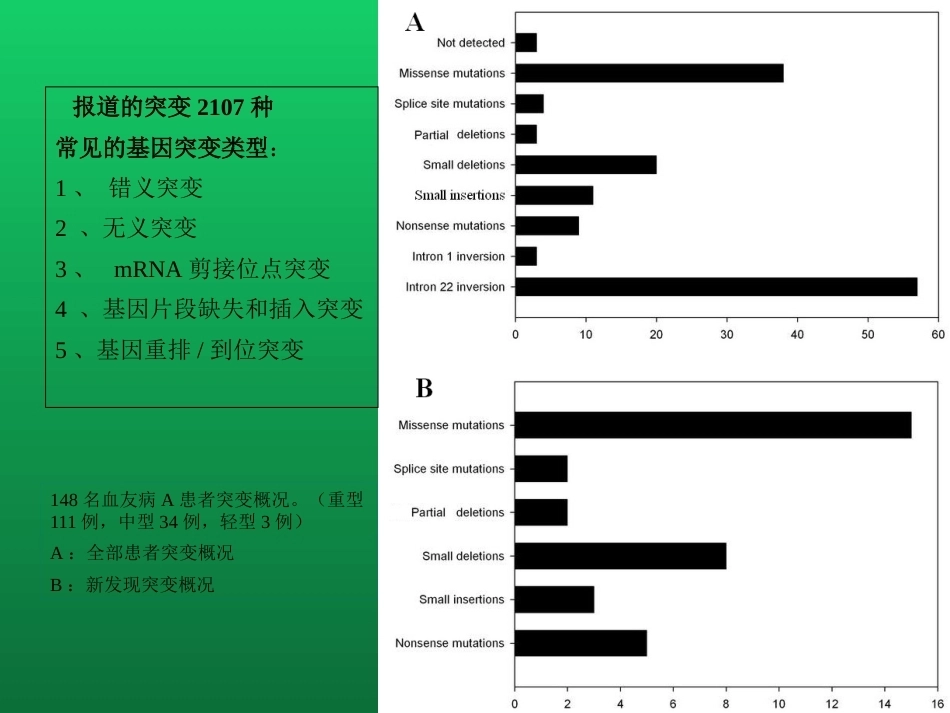 血友病与血管性血友病的诊断与治疗_第10页