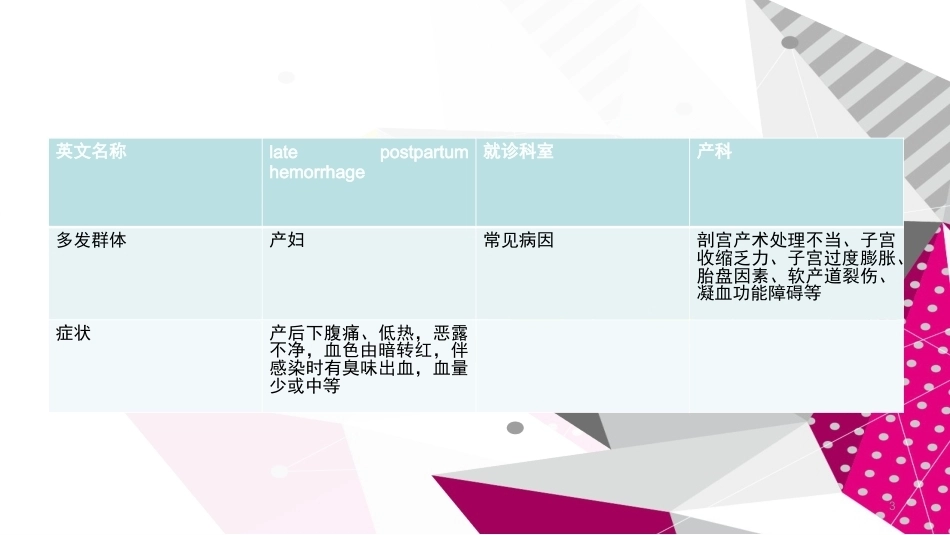 晚期产后出血 ppt课件_第3页