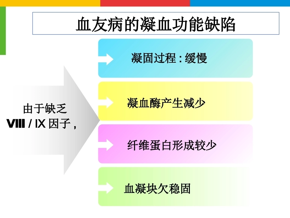 血友病综合治疗_第13页