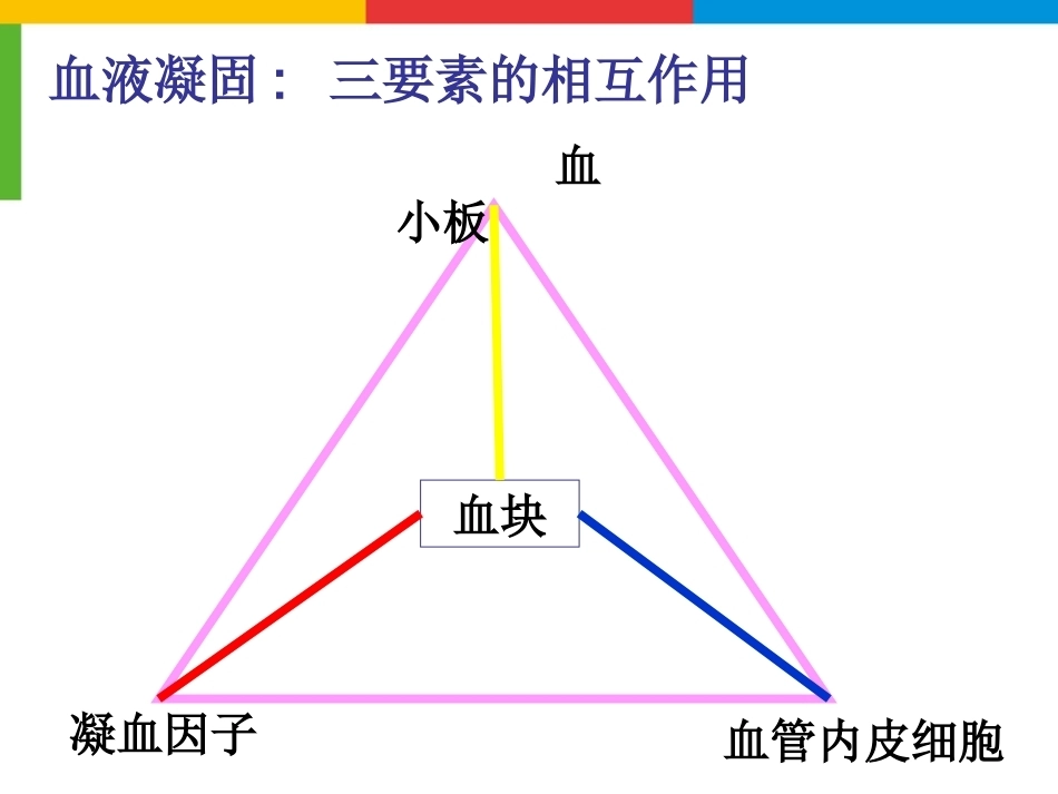 血友病综合治疗_第3页