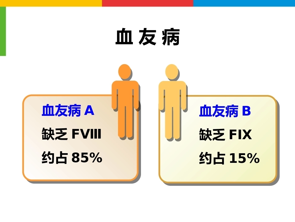 血友病综合治疗_第7页