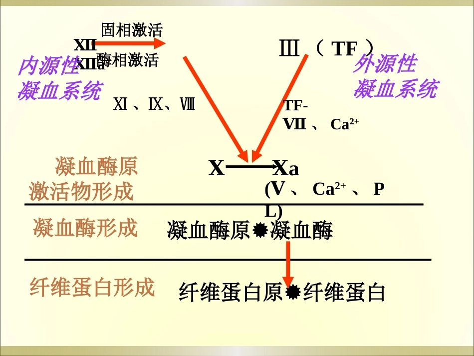 王谢桐--产科出血的凝功能血评估与处理_第10页