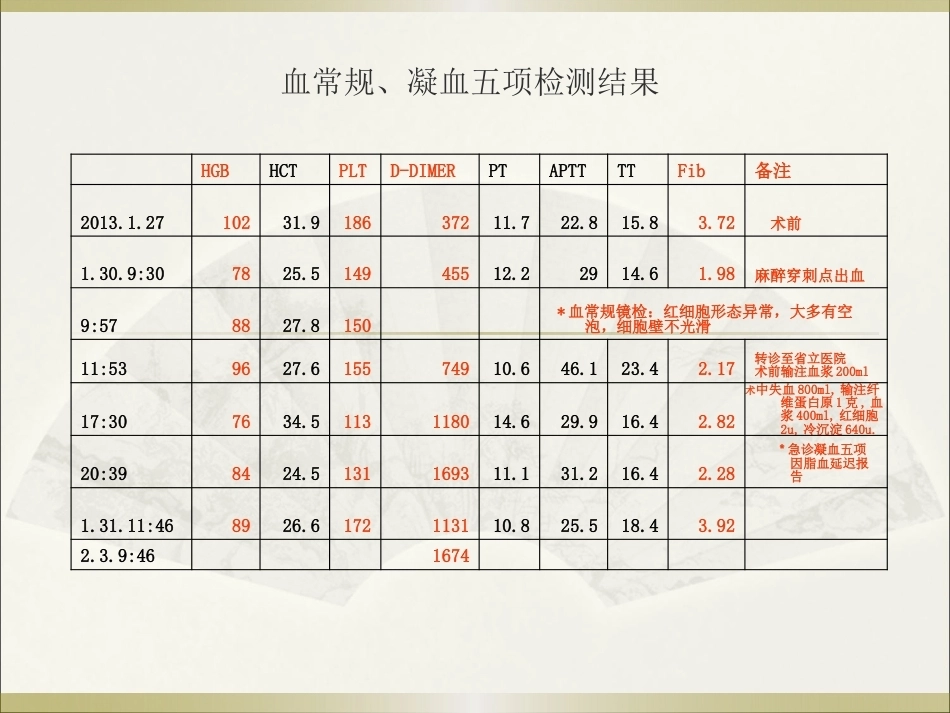 王谢桐--产科出血的凝功能血评估与处理_第4页