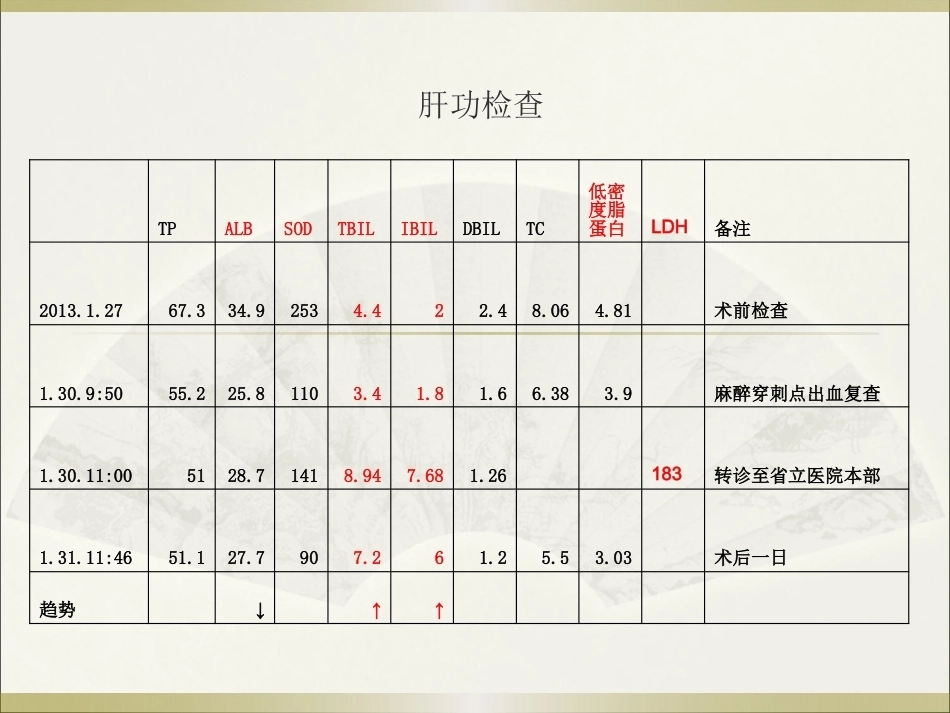 王谢桐--产科出血的凝功能血评估与处理_第5页