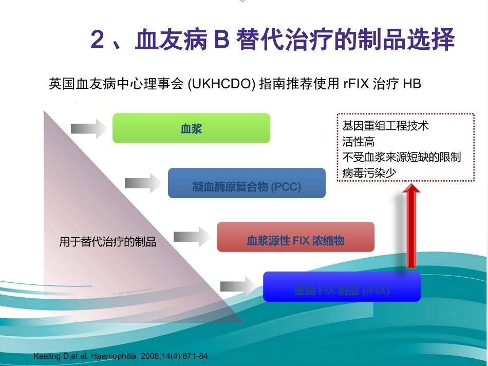 血友病临床路径_第15页