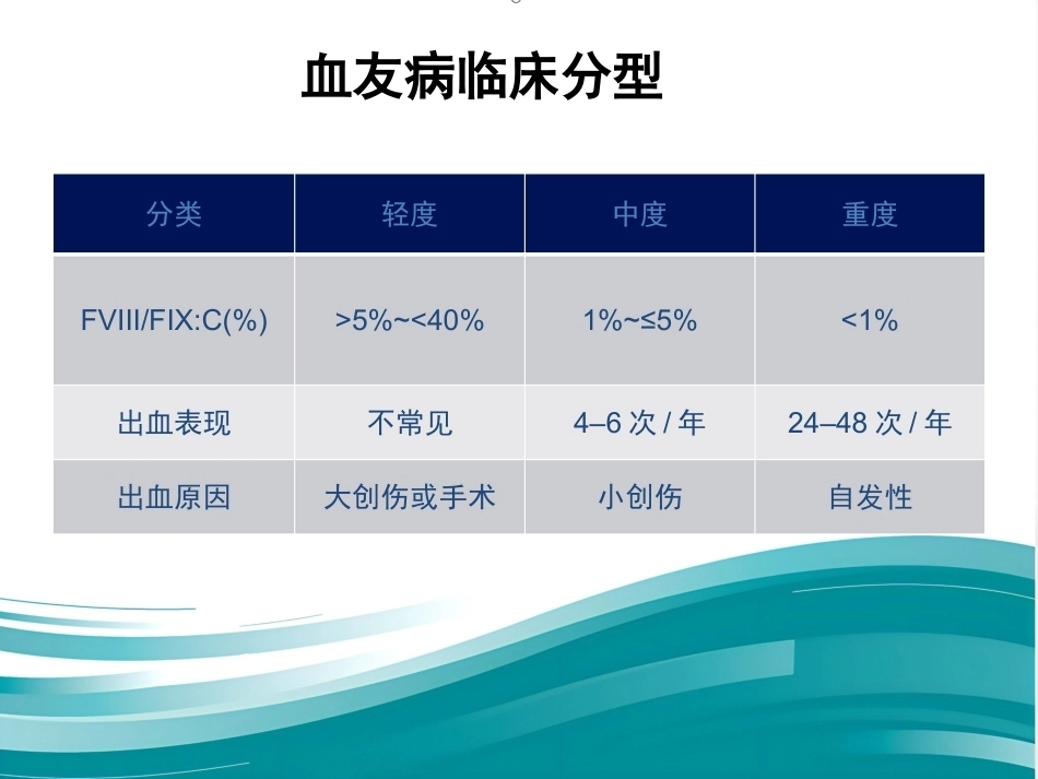 血友病临床路径_第6页