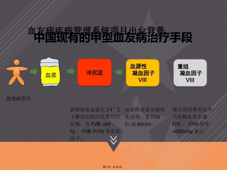 血友病的治疗和风险本讲课_第10页