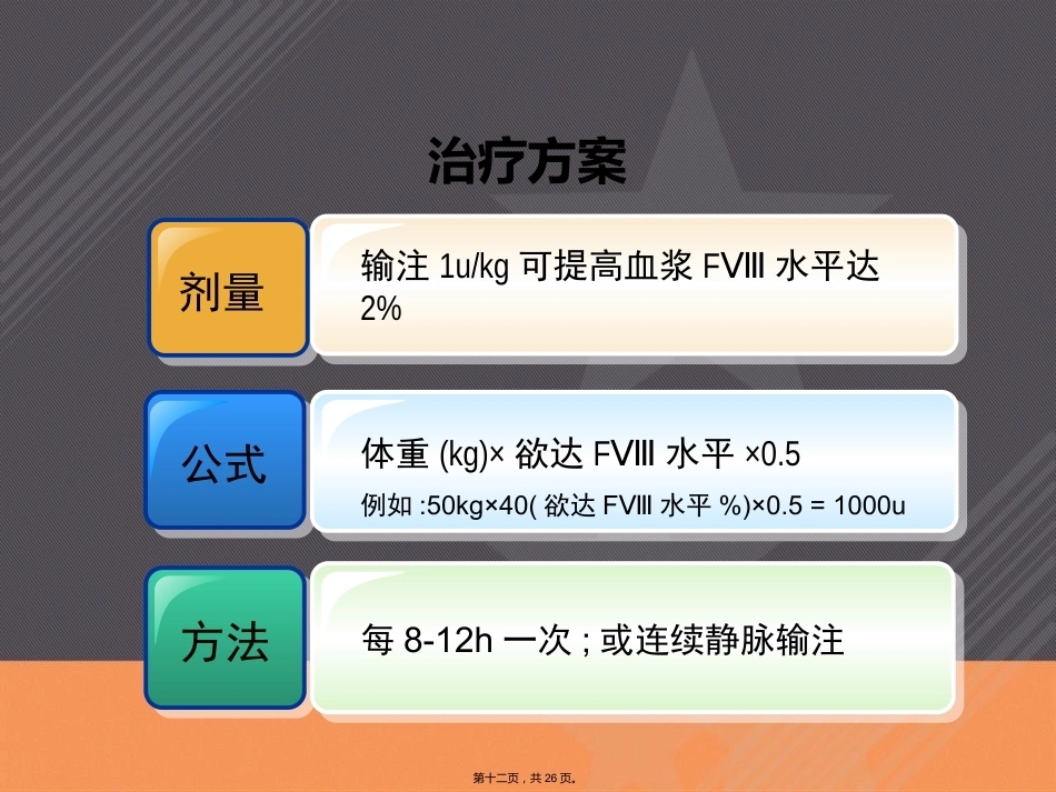 血友病的治疗和风险本讲课_第12页