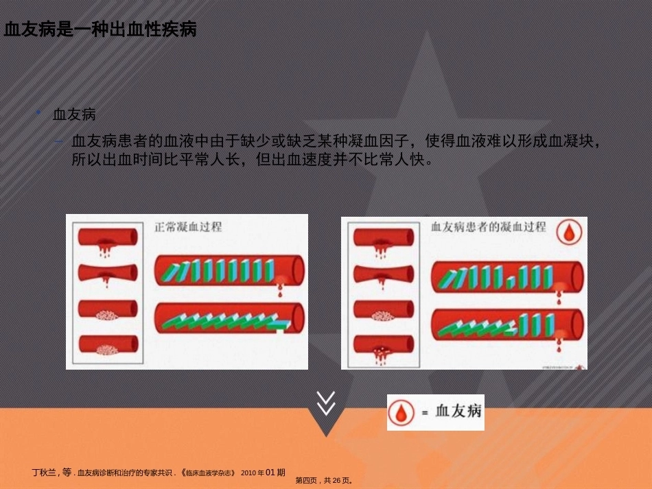 血友病的治疗和风险本讲课_第4页