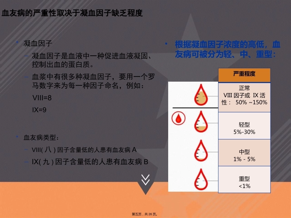 血友病的治疗和风险本讲课_第5页