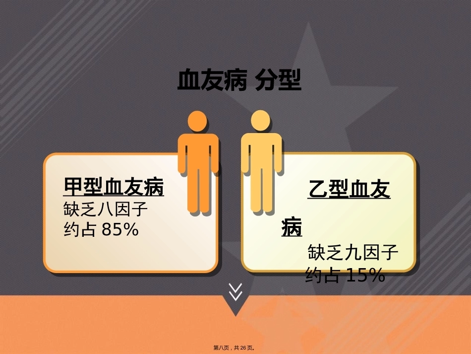 血友病的治疗和风险本讲课_第8页