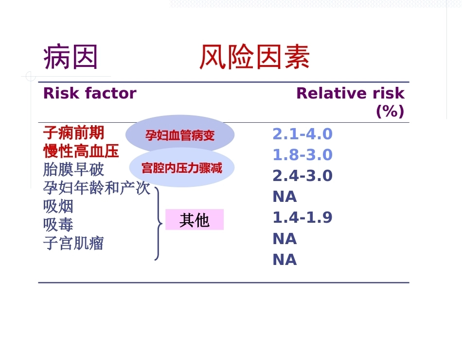 妊娠中晚期出血_第15页