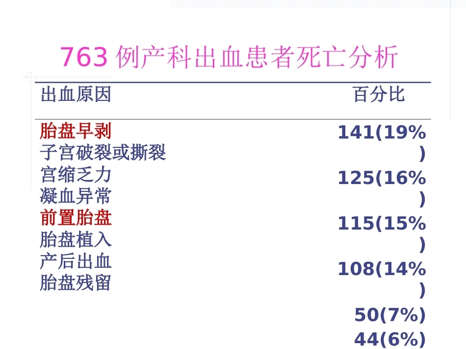 妊娠中晚期出血_第2页