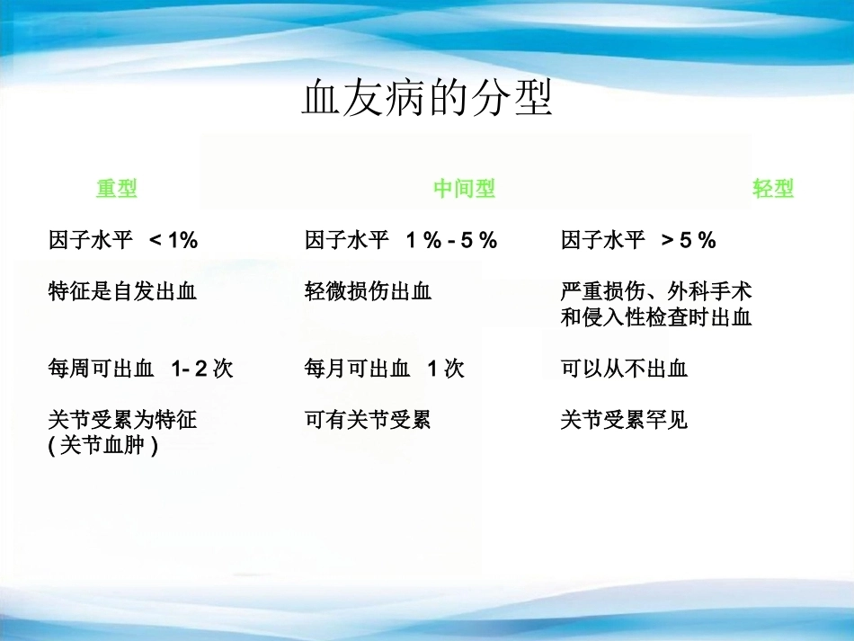 血友病的诊断与治疗_第2页