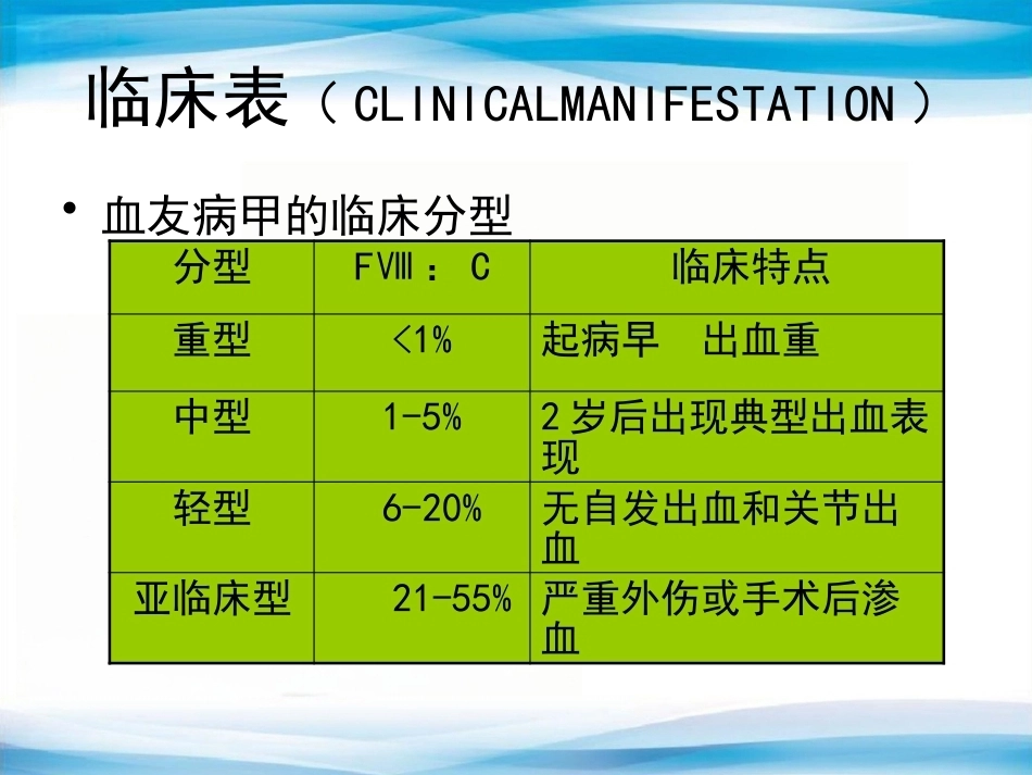 血友病2_第10页