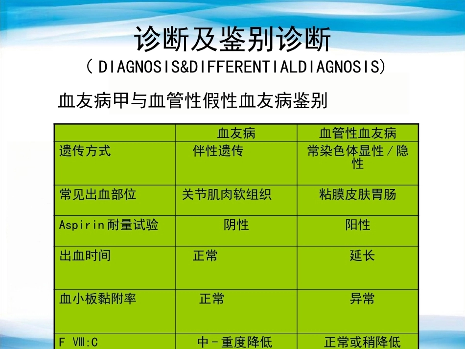 血友病2_第15页