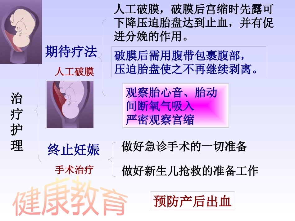 妊娠晚期出血性疾病_第10页