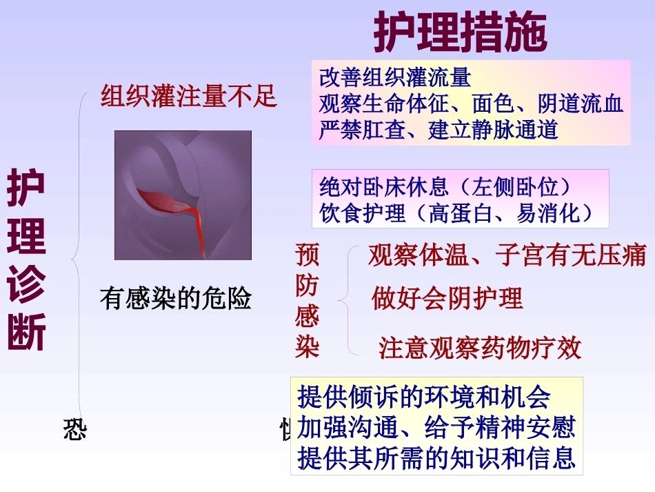 妊娠晚期出血性疾病_第9页