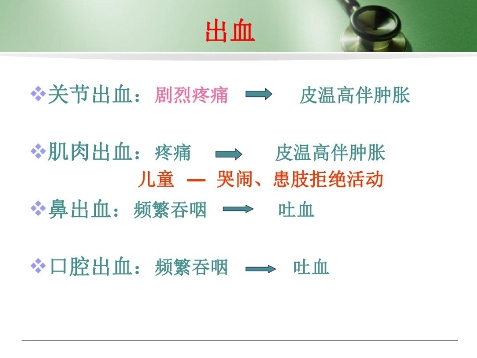 血友病 患者科普3_第13页