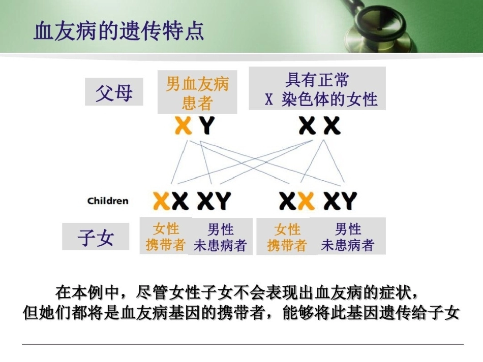 血友病 患者科普3_第6页