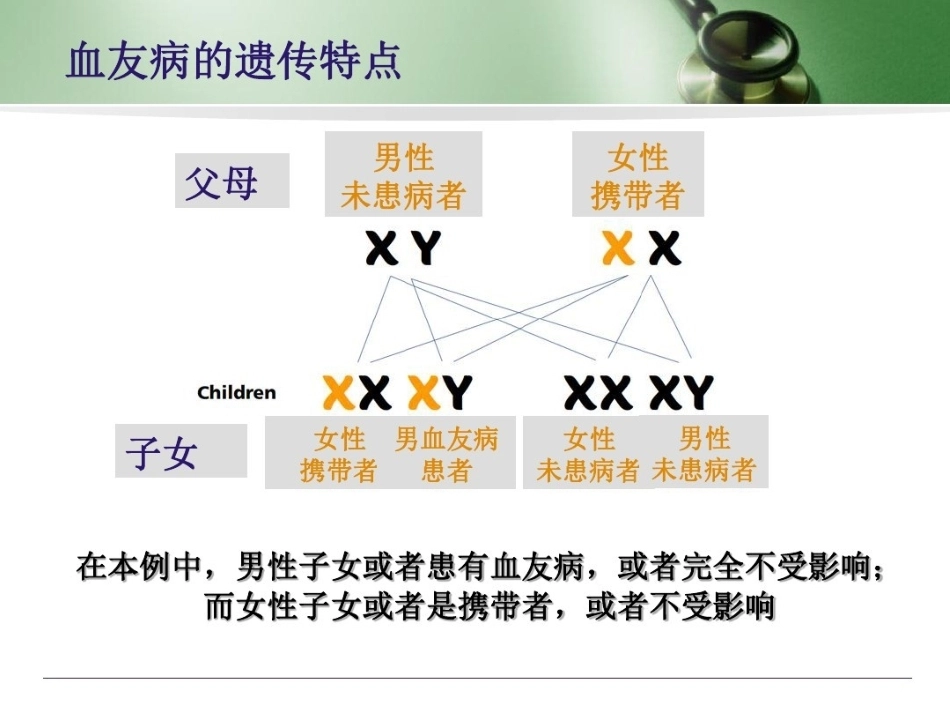 血友病 患者科普3_第7页