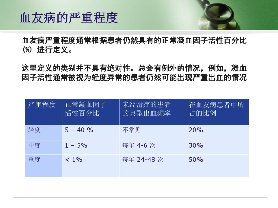 血友病 患者科普3_第9页