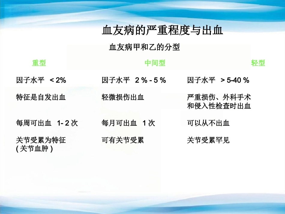 血友病的替代治疗5_第2页